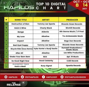 21st Hapilos Top 10 Digital Chart