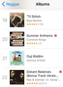 Ouji Riddim iTunes Reggae Chart