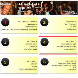 JA-Reggae-Top-25-by-Richie-B