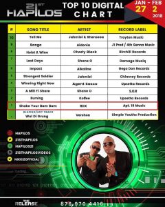 Lion Pride & Ouji Riddim on Hapilos Top 10 Digital Chart