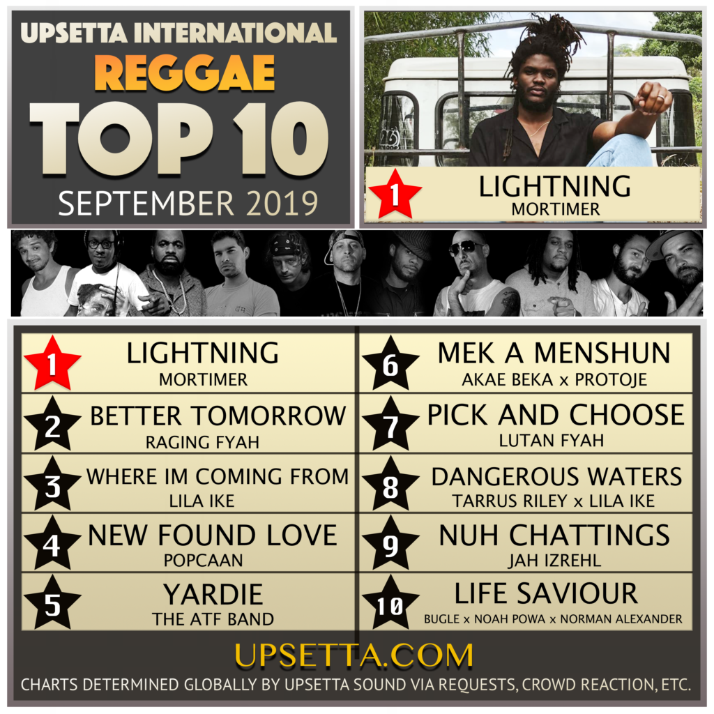 Reggae Chart September 2019| Upsetta International's Reggae Top 10