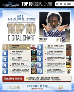 Out of Many Riddim Earns 2 in New Top 10