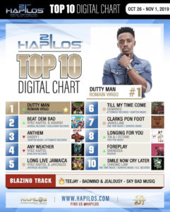 Romain Virgo Dutty Man Earns Another #1