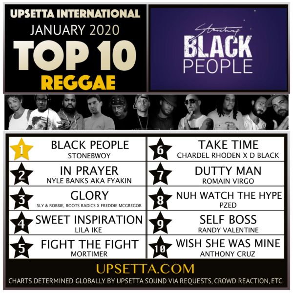 Reggae Chart January 2020 | Upsetta International's Reggae Top 10