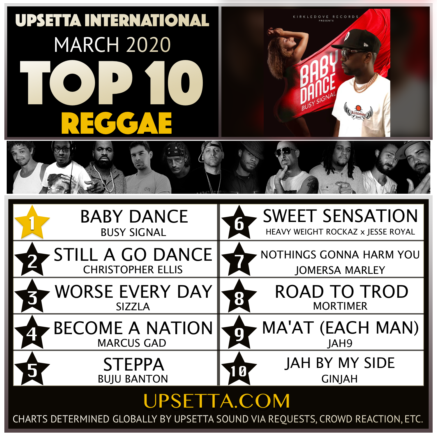 Reggae Chart March 2020 Upsetta International's Reggae Top 10