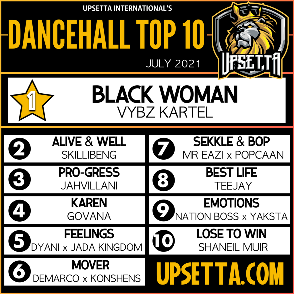 Upsetta Int Top 10 Dancehall Chart (7.2021)