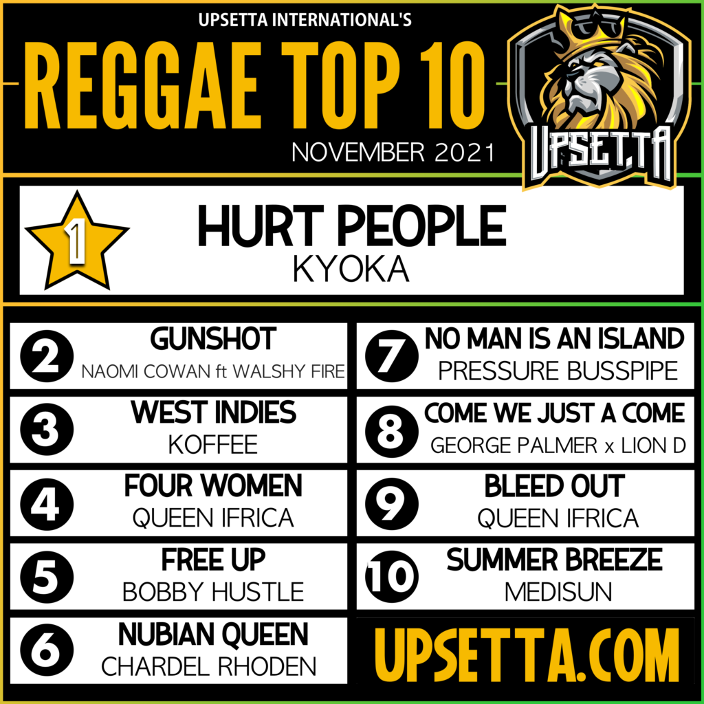 Upsetta Int Reggae Top 10 Chart (11.2021)