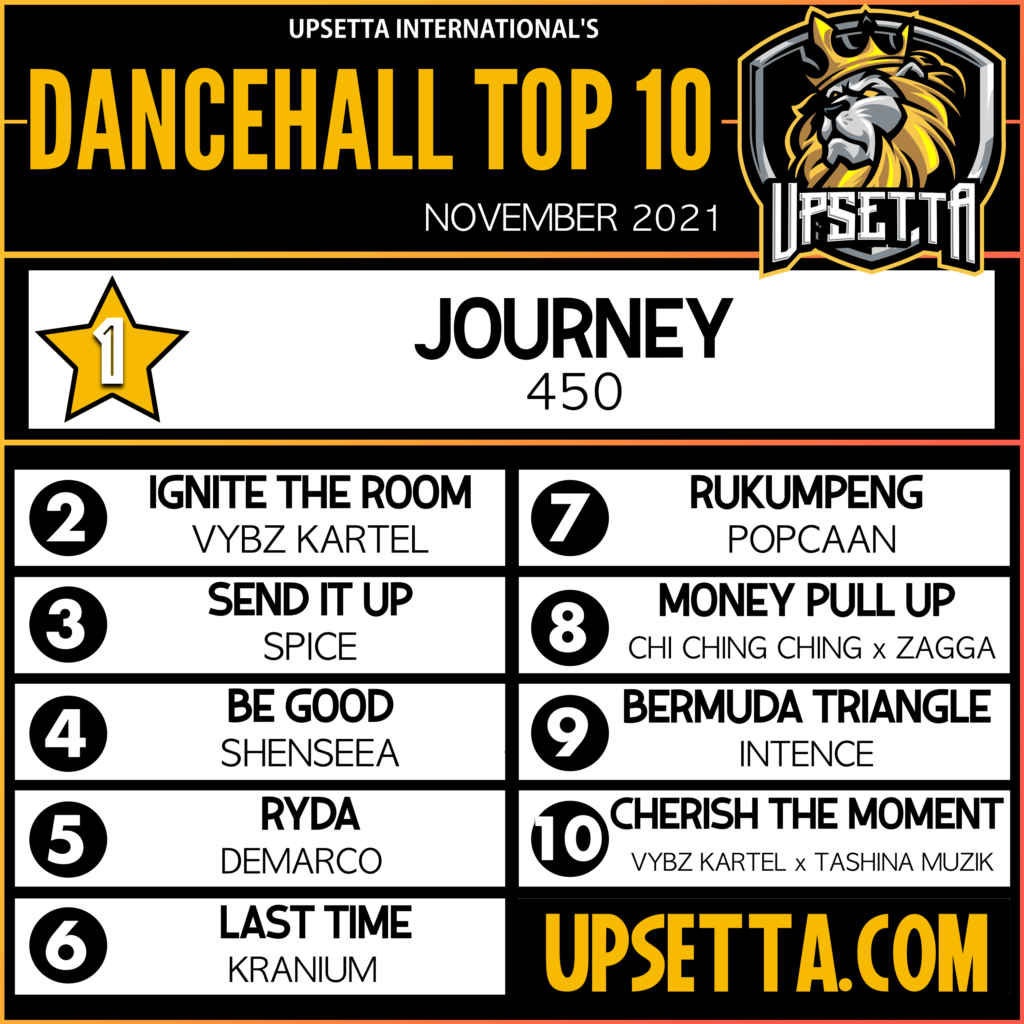 Upsetta Int Top 10 Dancehall Chart (11.2021)