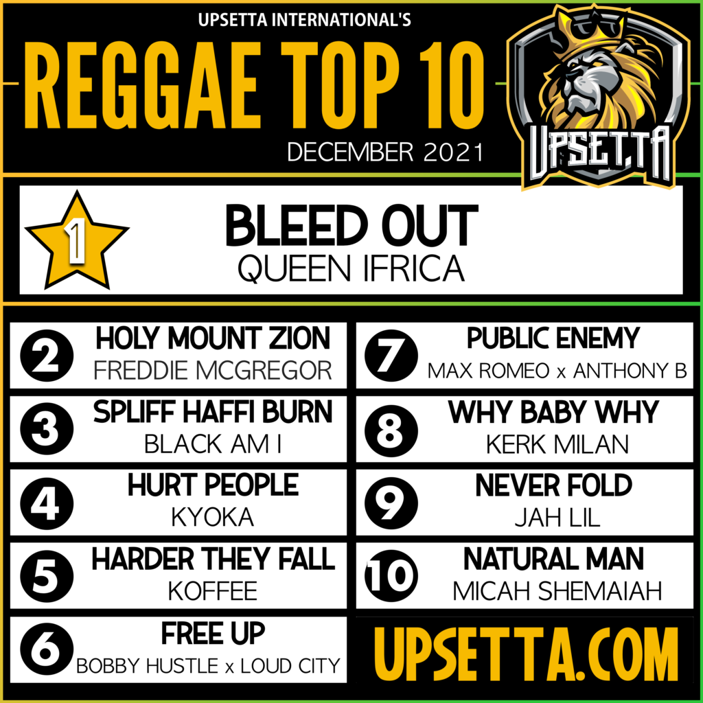 Upsetta International's Top 10 Reggae Chart (November 2021)