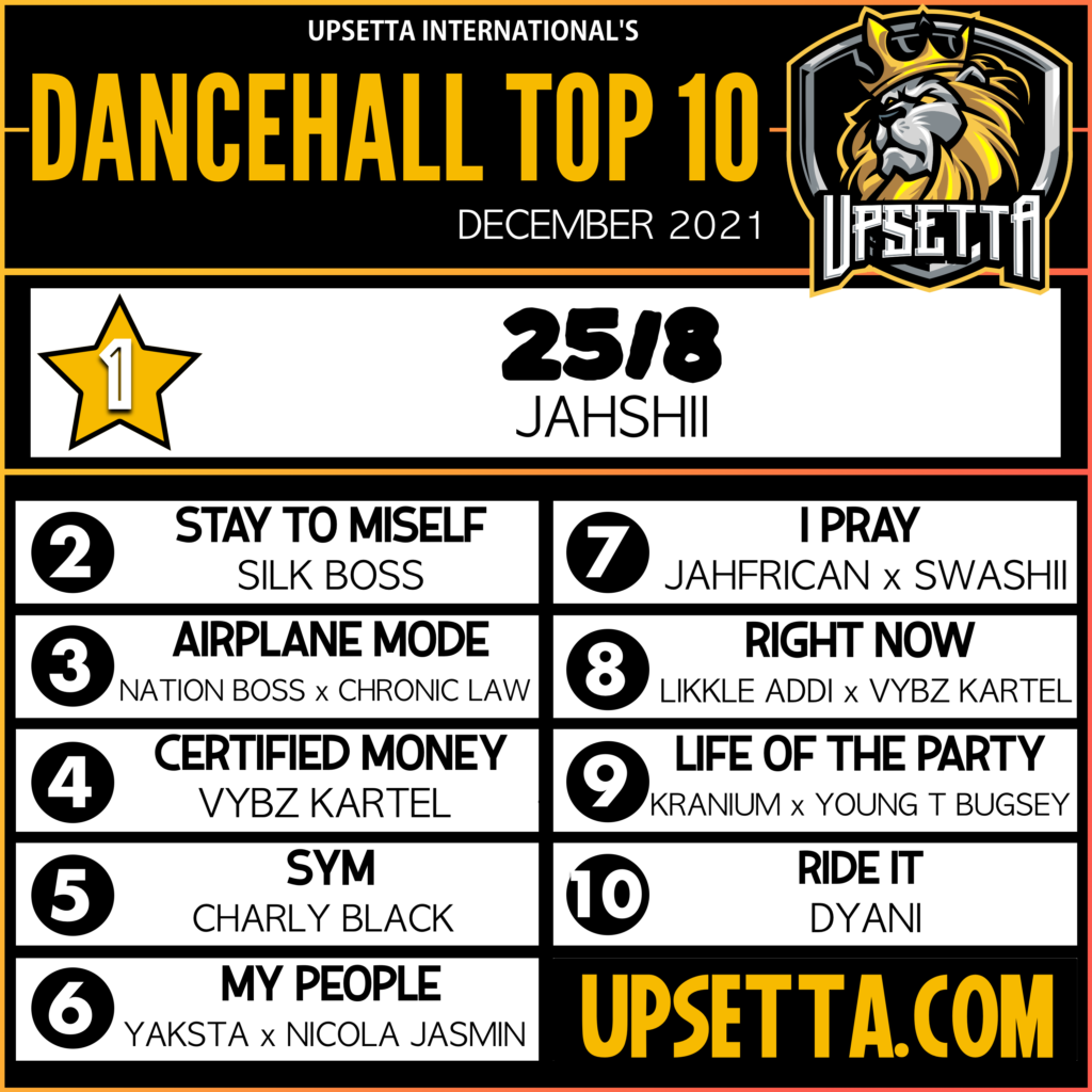 Upsetta Int Top 10 Dancehall Chart (12.2021)