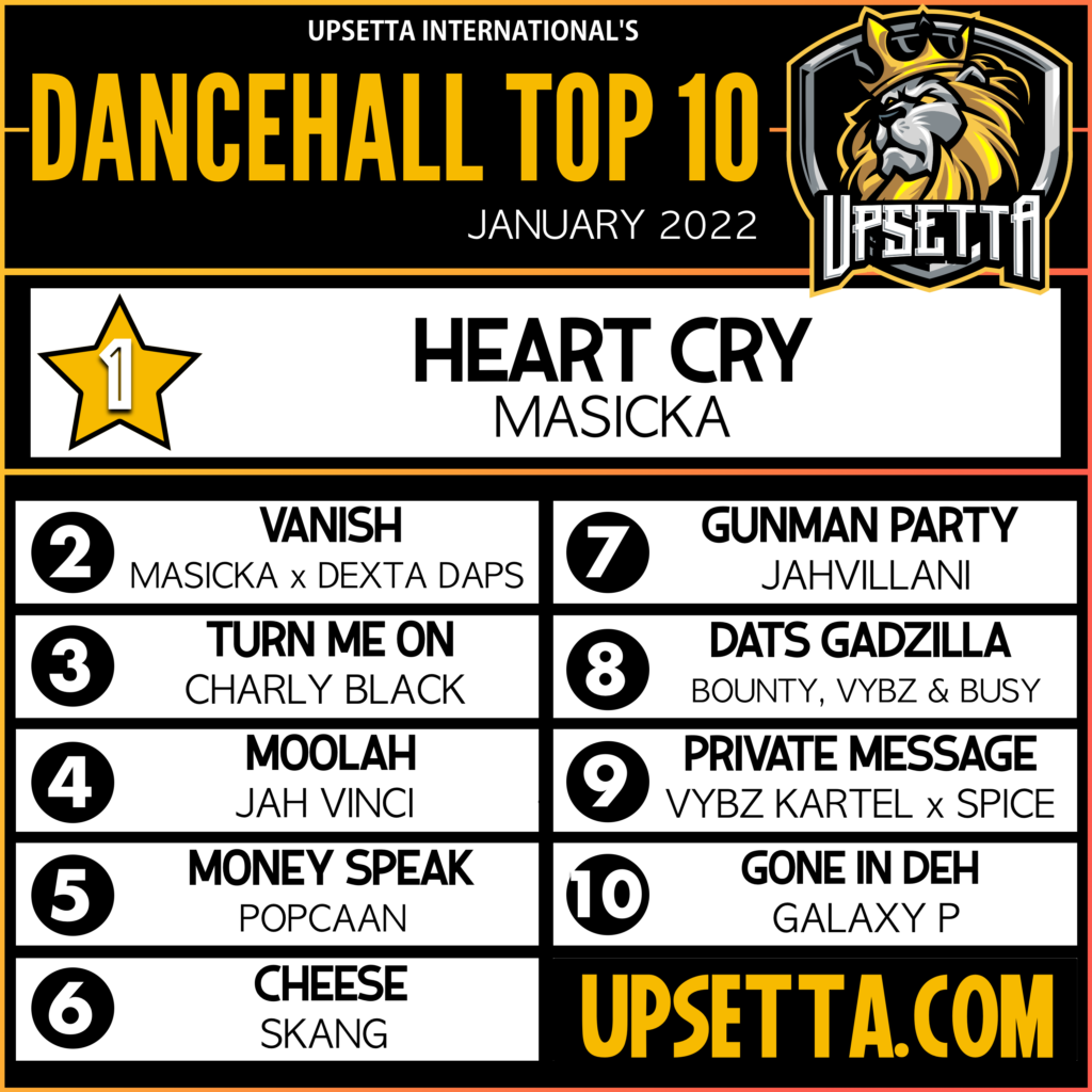 Upsetta Int Top 10 Dancehall Chart (1.2022)