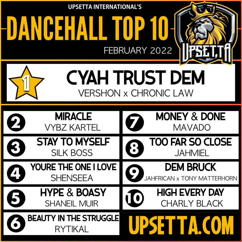 Upsetta Int Top 10 Dancehall Chart (2.2022)